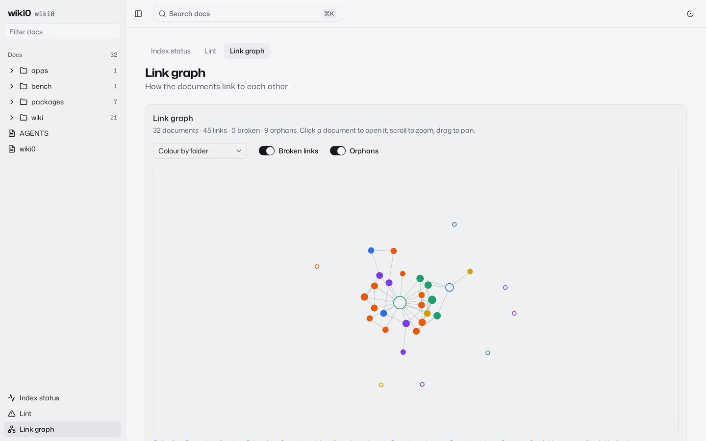 The link graph in the docs browser’s health area